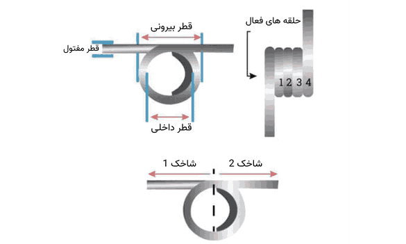 نمای کلی فنر پیچشی