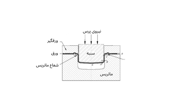 قطعات پرسی